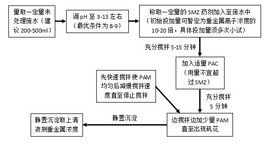 重金屬捕捉劑使用方法