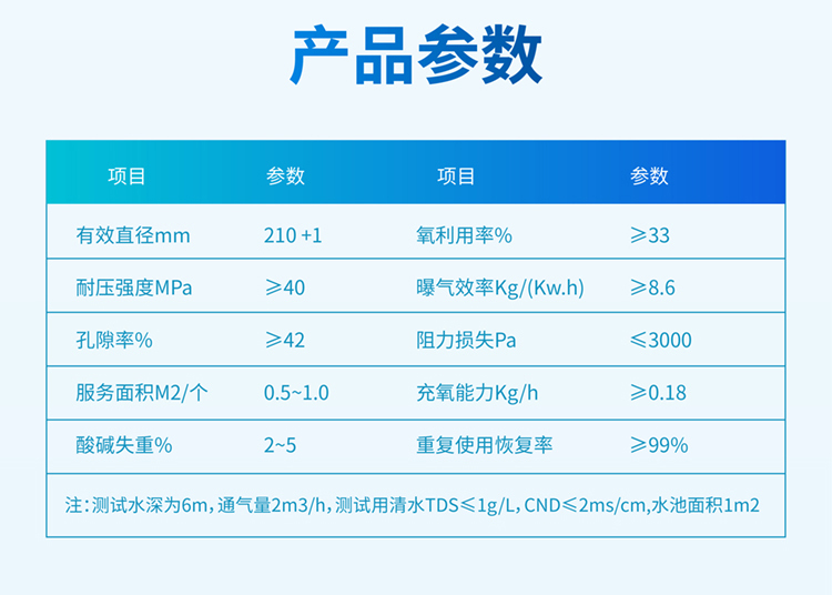 深水節(jié)能曝氣器圖_畫板-1(1)_08.jpg