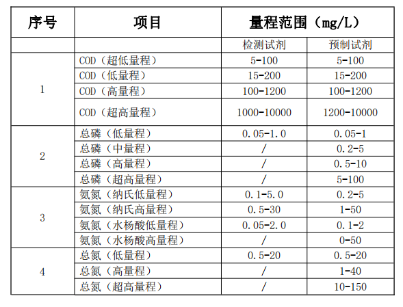 實(shí)驗(yàn)室標(biāo)準(zhǔn)版水質(zhì)分析儀-檢測參數(shù).png