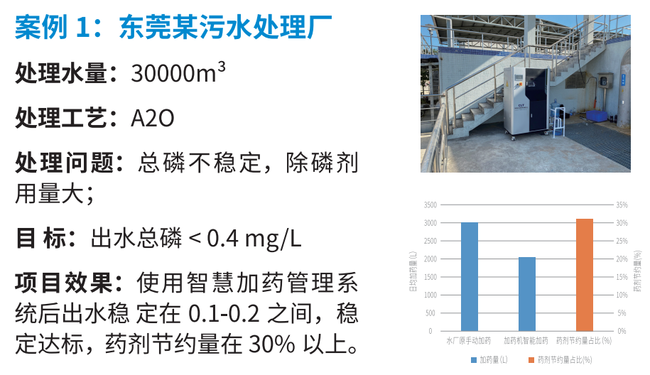 加維智慧加藥管理系統(tǒng)應用案例-東莞.jpg