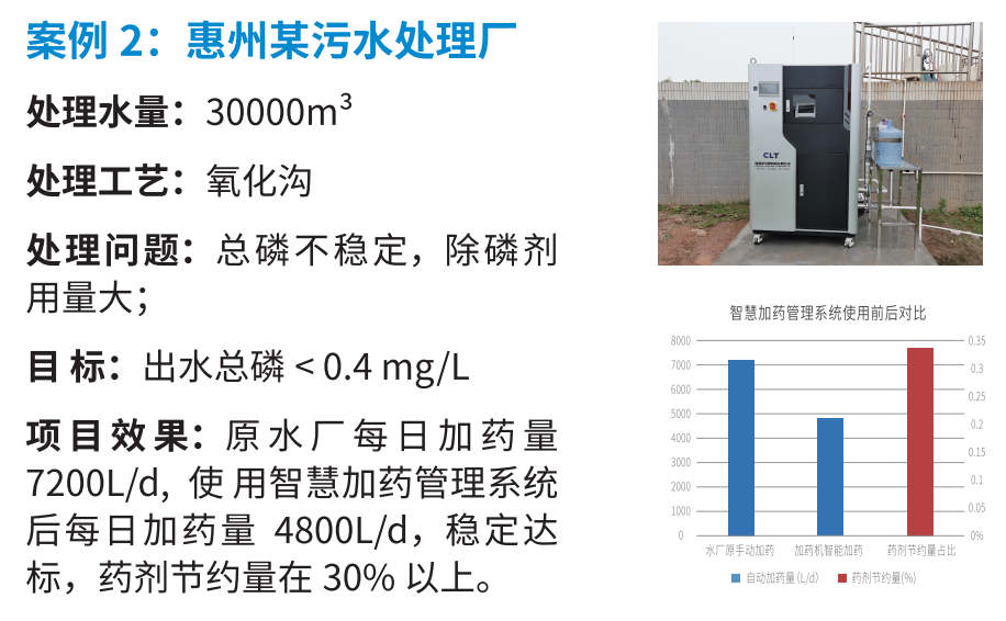 加維智慧加藥管理系統(tǒng)應用案例2