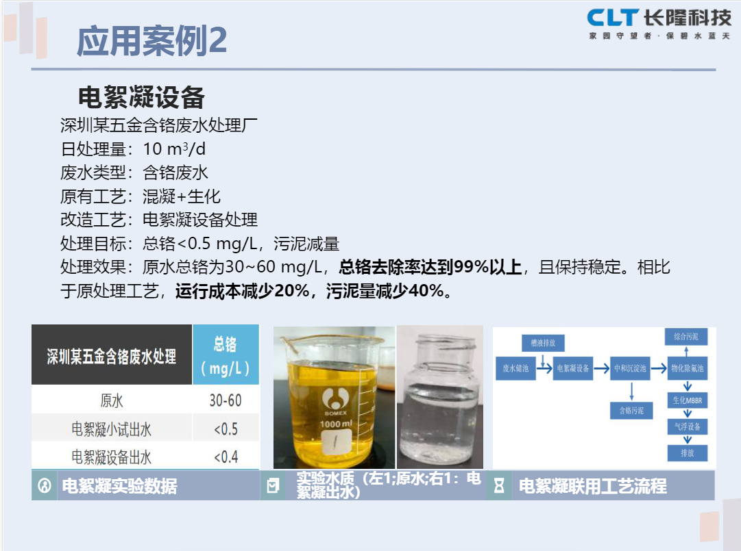 電絮凝設(shè)備應(yīng)用案例.png