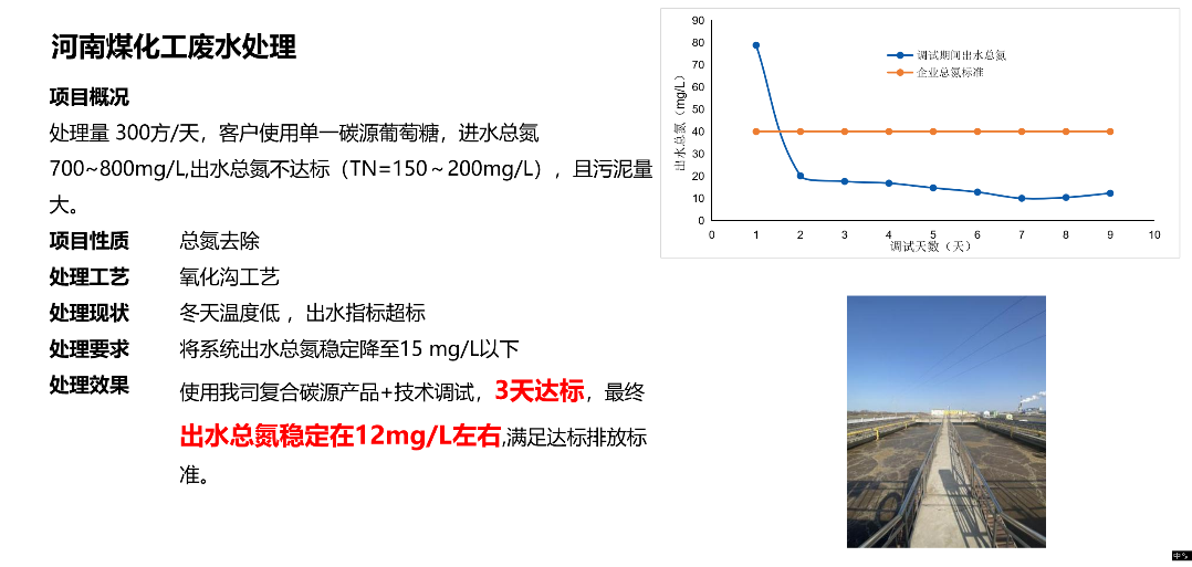 EBC高吸碳煤化工廢水脫氮應用案例.png