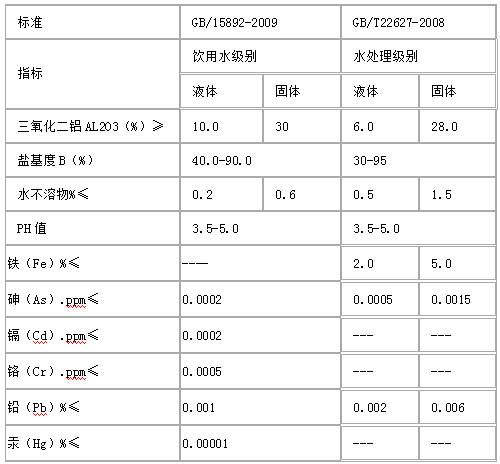 聚合氯化鋁的質(zhì)量標準