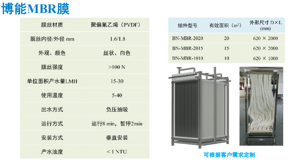 MBR膜的相關(guān)運行參數(shù)